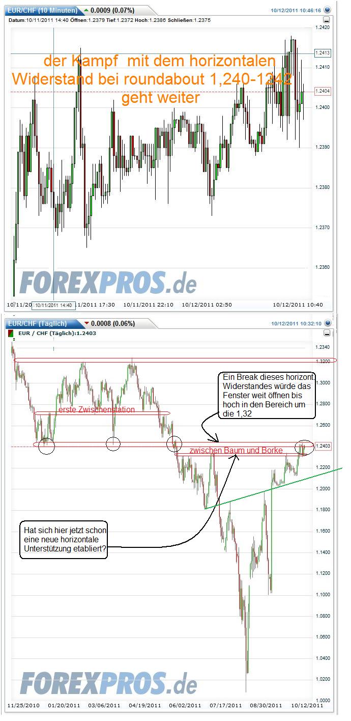 Schweizer Franken, wohin gehts 447338