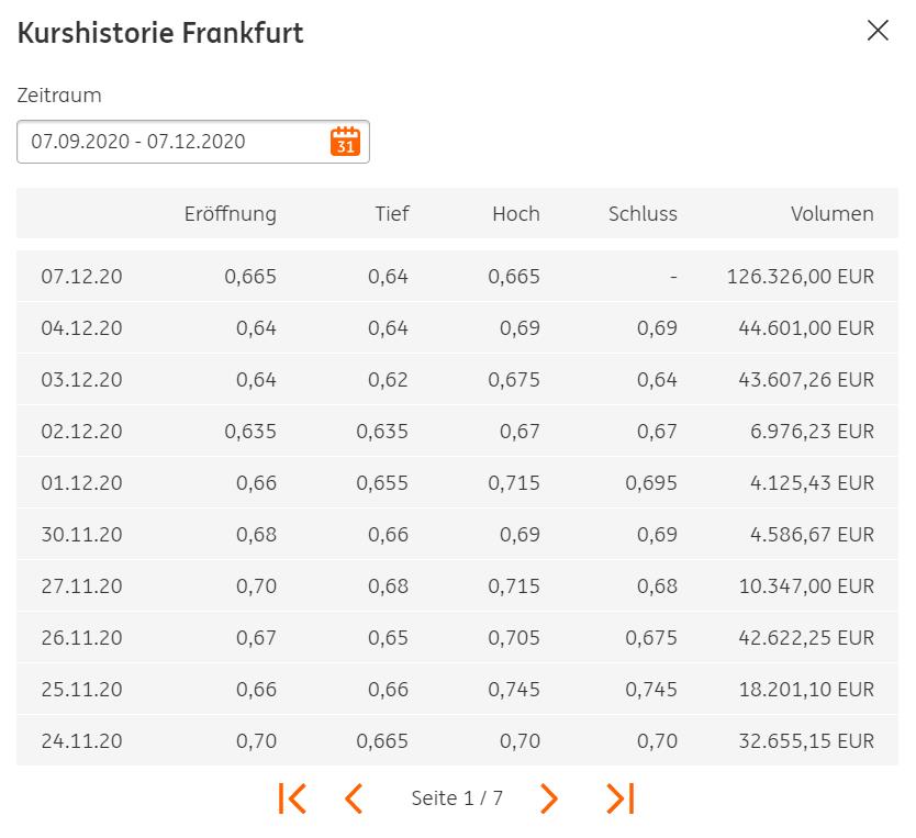 Novonix - Phönix aus der Kohle? 1218230