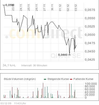 Hat Qimonda ein Chance wieder aufzustehen? 280465