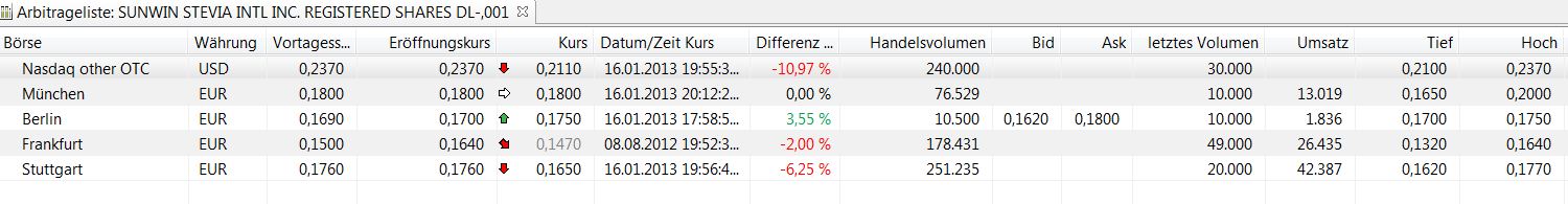 STEVIA für TABAK !! 570018