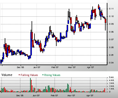 silverado goldmines (867737) 95149