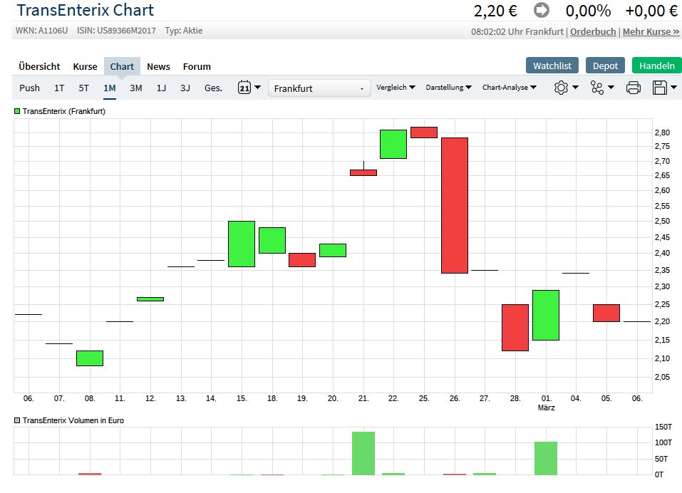 TransEnterix - vergleichbar mit ISRG ? 1100307