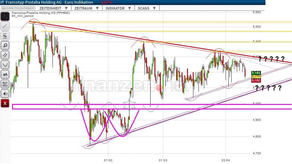 FPH - Wer 2-3 Jahre Zeit hat sollte rein 983388