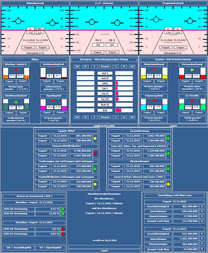 Gut fliegen mit Fraport,ohne Flugangst mit Gewinn. 1222705