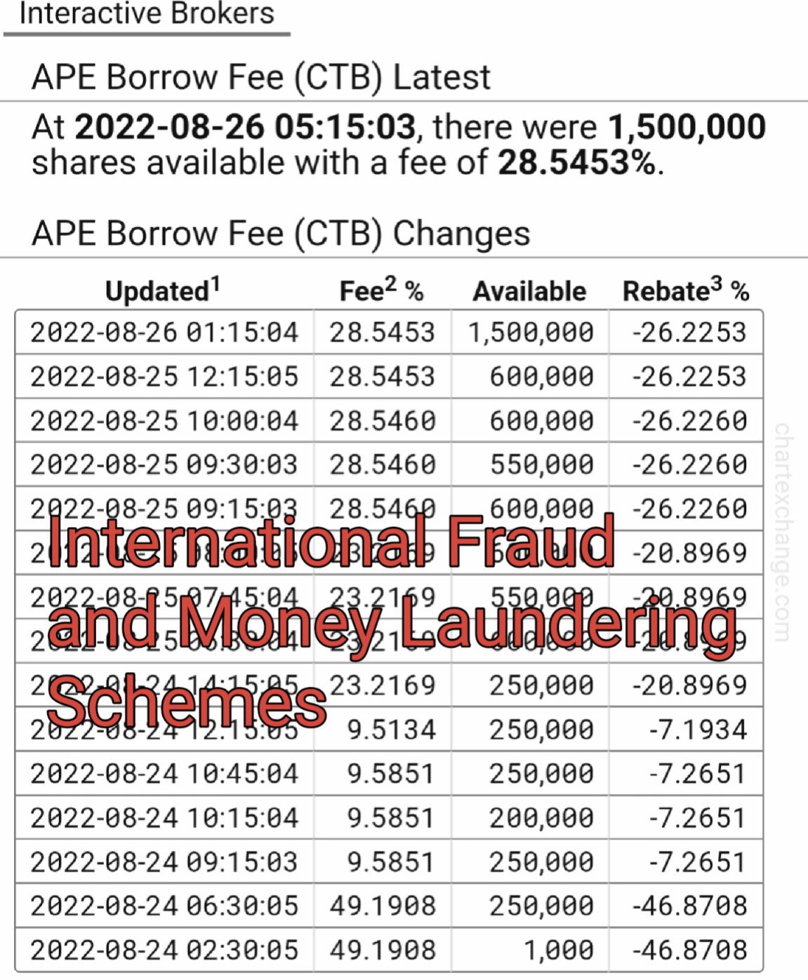 AMC Entertainment Holdings 2.0 - Todamoon?!? 1329910
