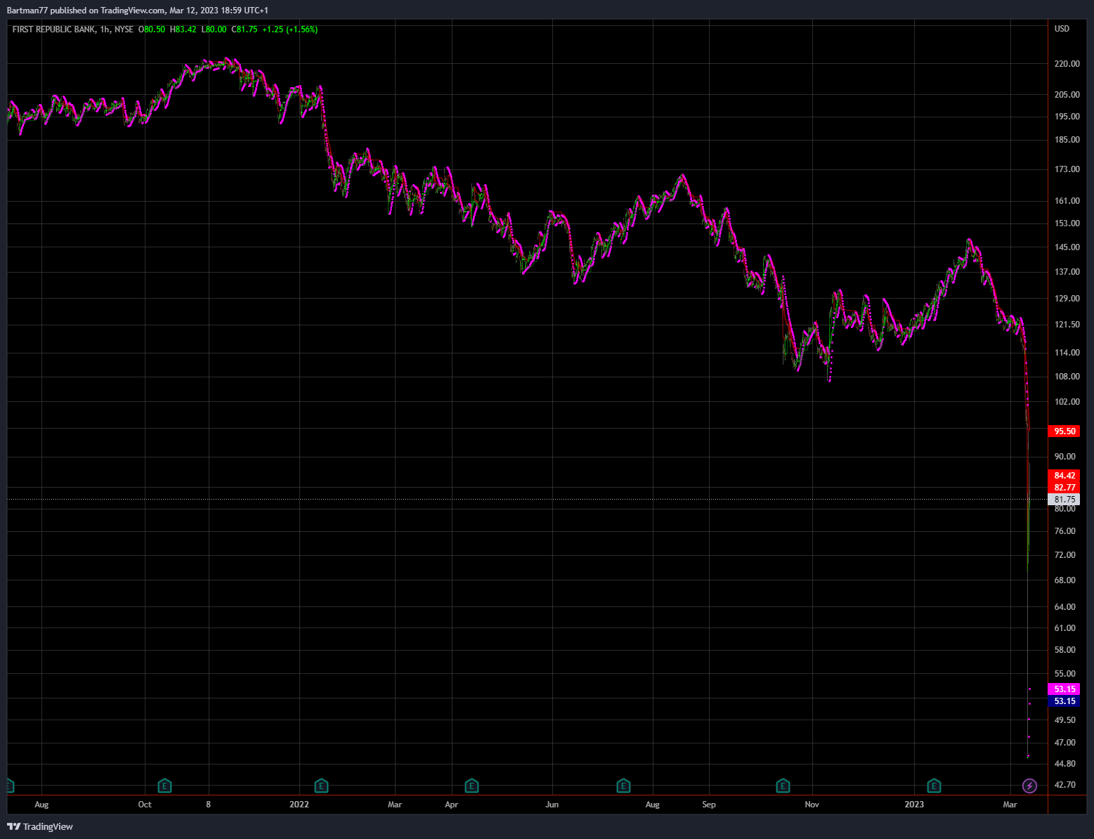 Börse ein Haifischbecken: Trade was du siehst 1361687