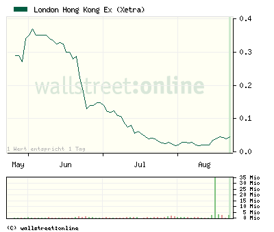 90 % Minus wenige Tage - JETZT Rebound ! 339819