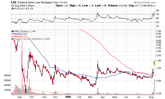 Der USA Bären-Thread 251802
