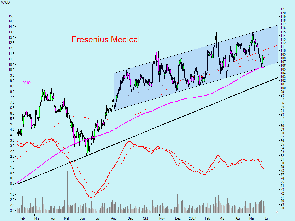 Dax-Einzelwertetrading KW 04 101274
