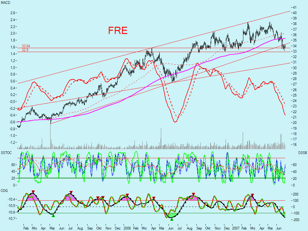 Dax-Einzelwertetrading KW 04 106386
