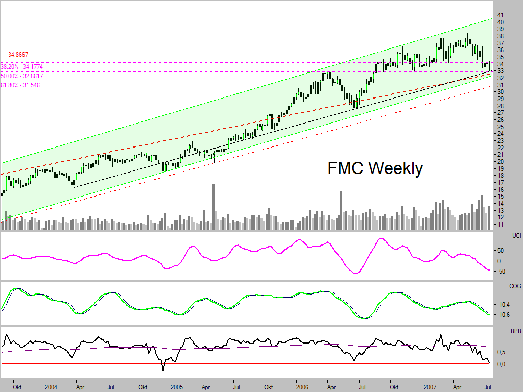 Dax-Einzelwertetrading KW 04 109122