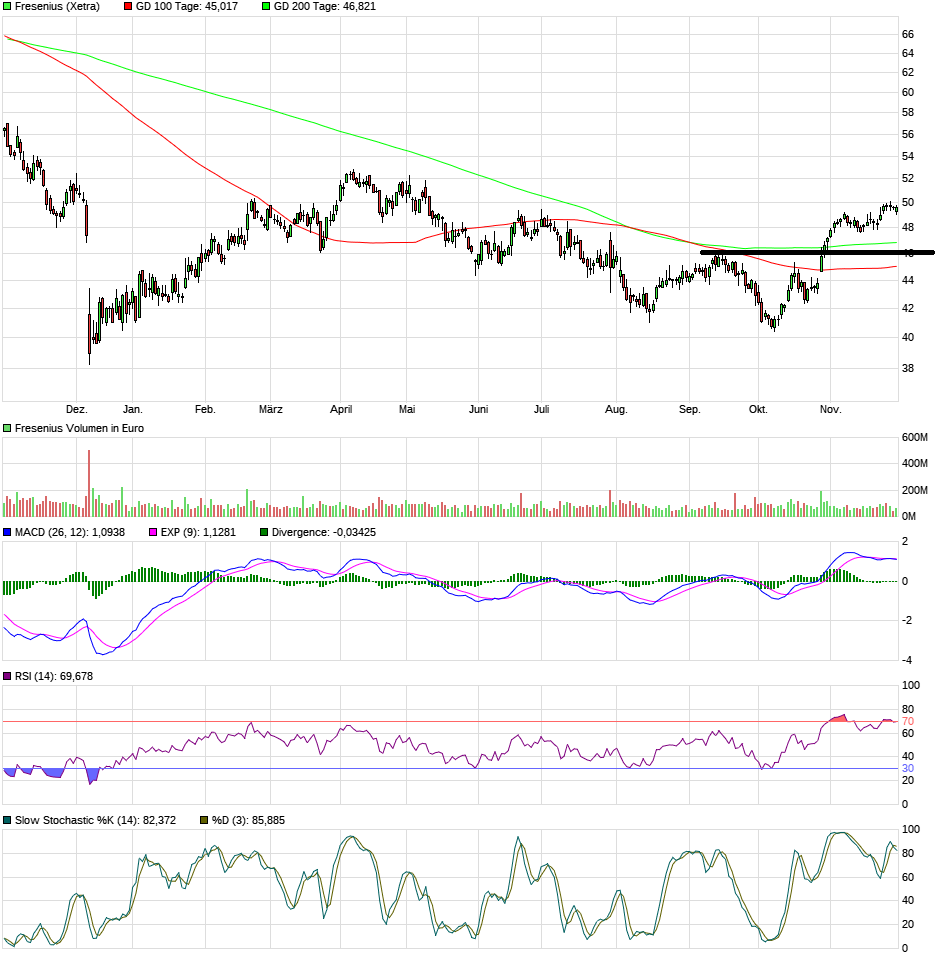 Fresenius heißt Europa Willkommen. 1147087