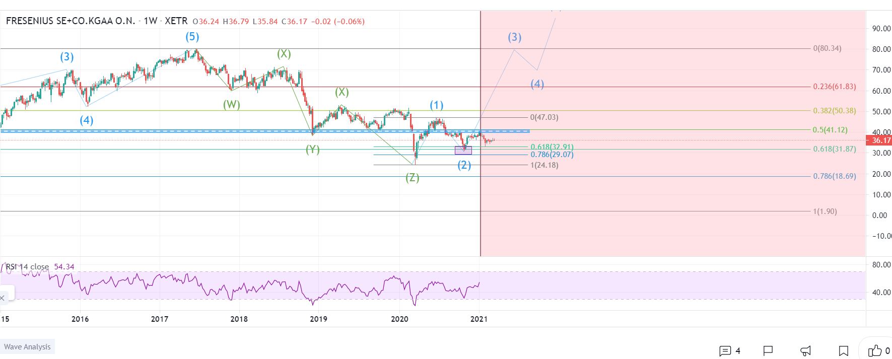 Fresenius heißt Europa Willkommen. 1241538