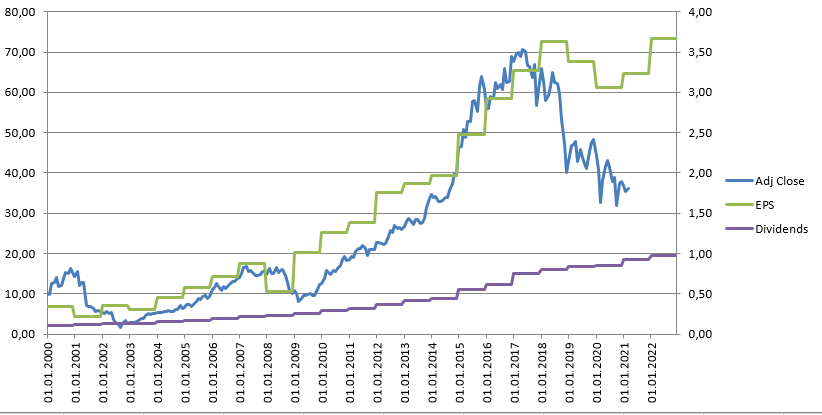 Fresenius heißt Europa Willkommen. 1241747