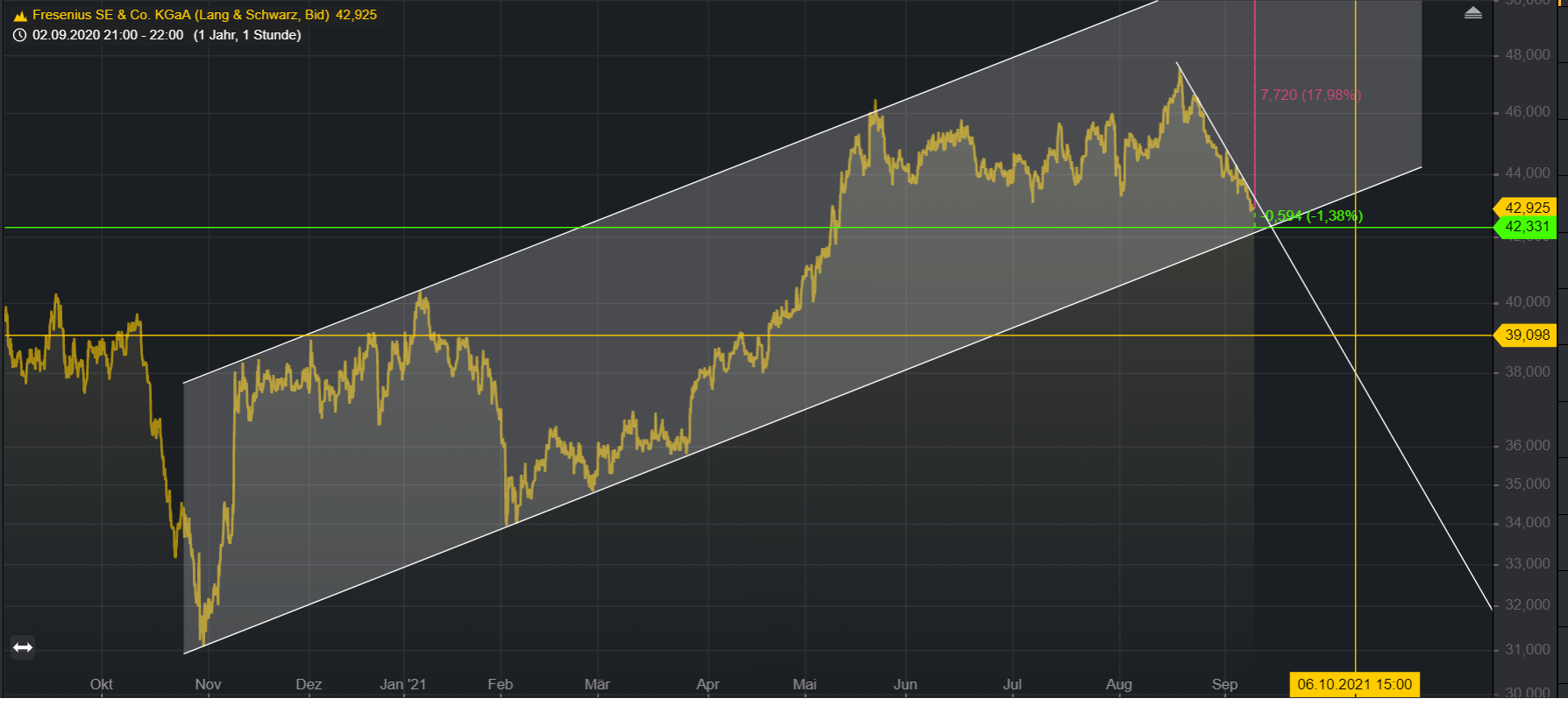 Fresenius heißt Europa Willkommen. 1273127