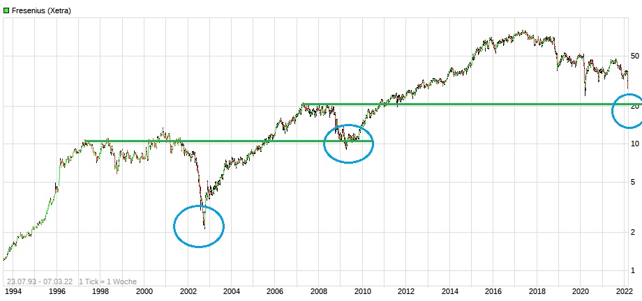 Fresenius heißt Europa Willkommen. 1303364