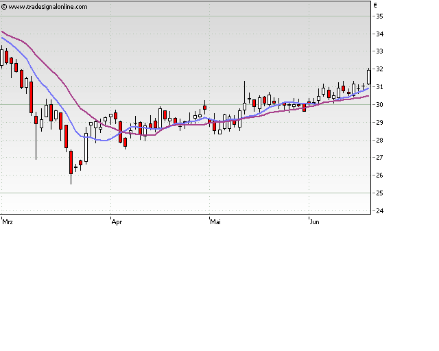 Was ist eigentlich mit Fresenius? 239410