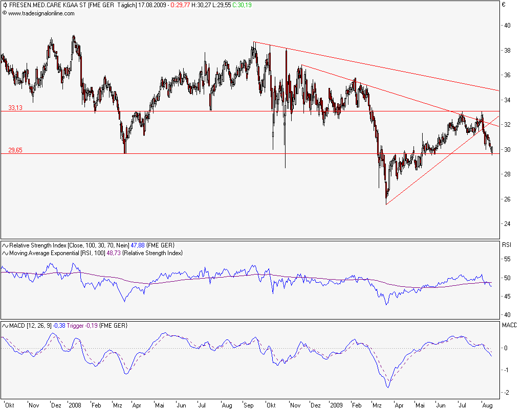 Was ist eigentlich mit Fresenius? 253260