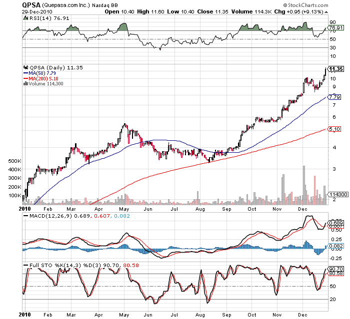 Quepasa die 2te Facebook? 369377