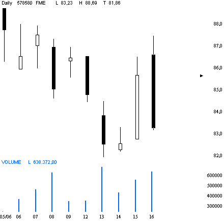 Dax etc. heute mit fettem Upside GAP - Vorsicht 43806