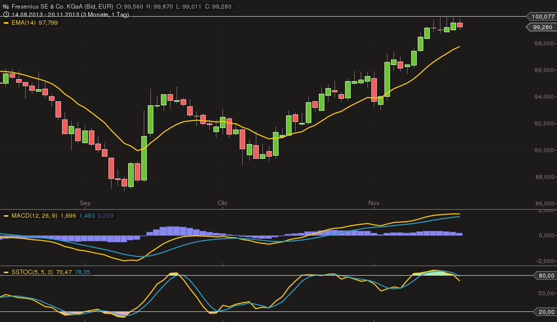 Daimler REKORD Jahre 2011-20XX 666325