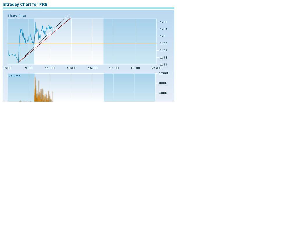 Die Wende ab 20.1 FREDDIE MAC ? oder ! 252201