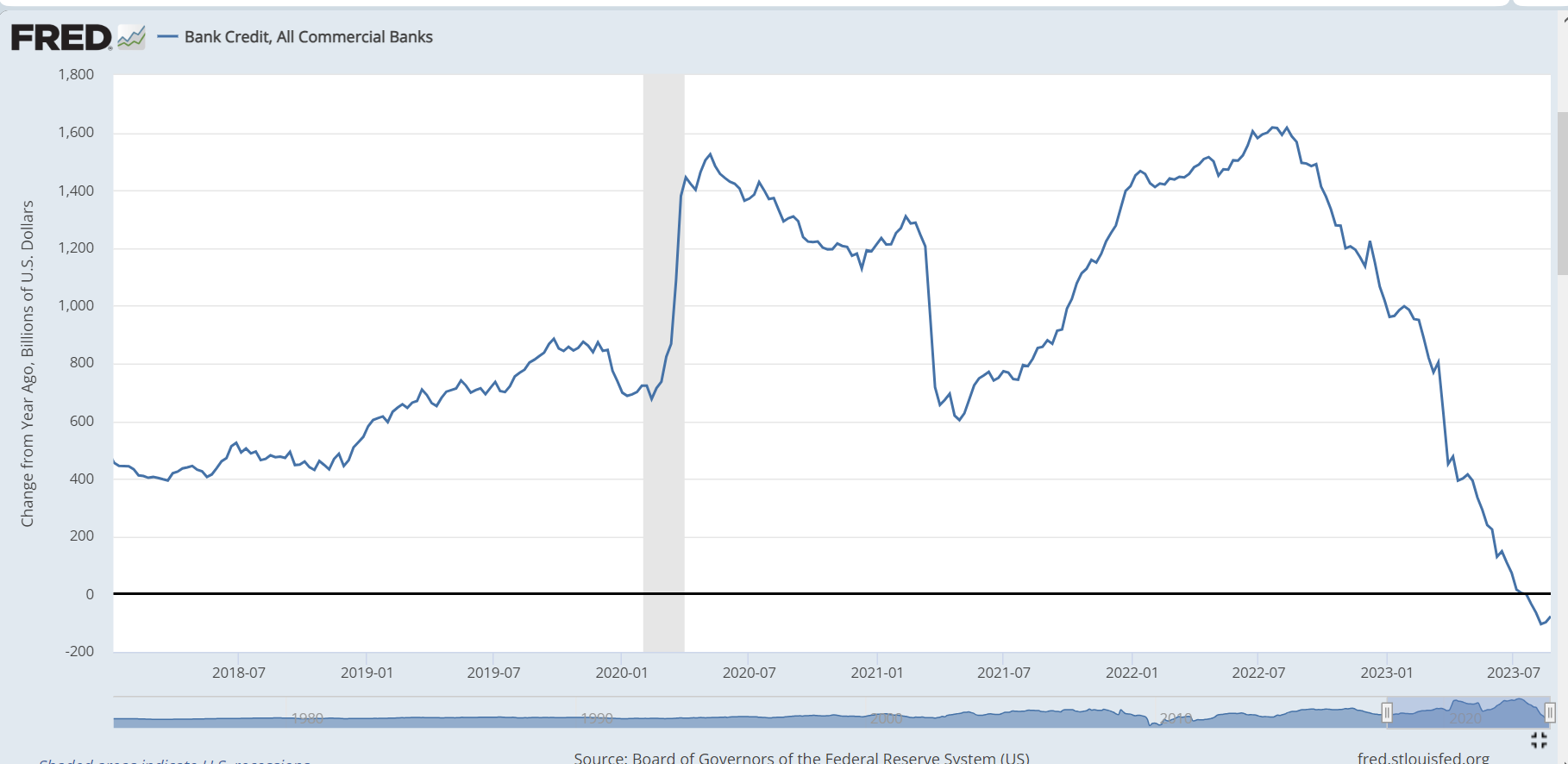 Interessanter Investment 1388910