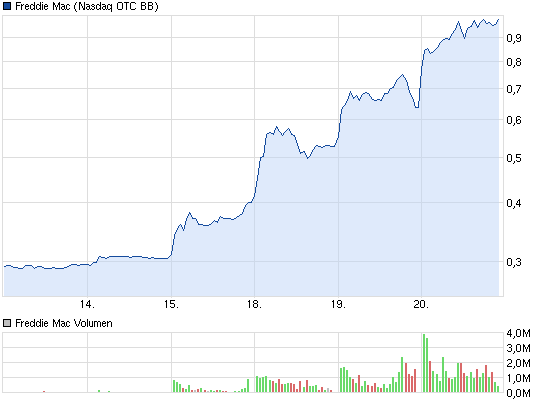 Wamu WKN 893906 News ! 589750