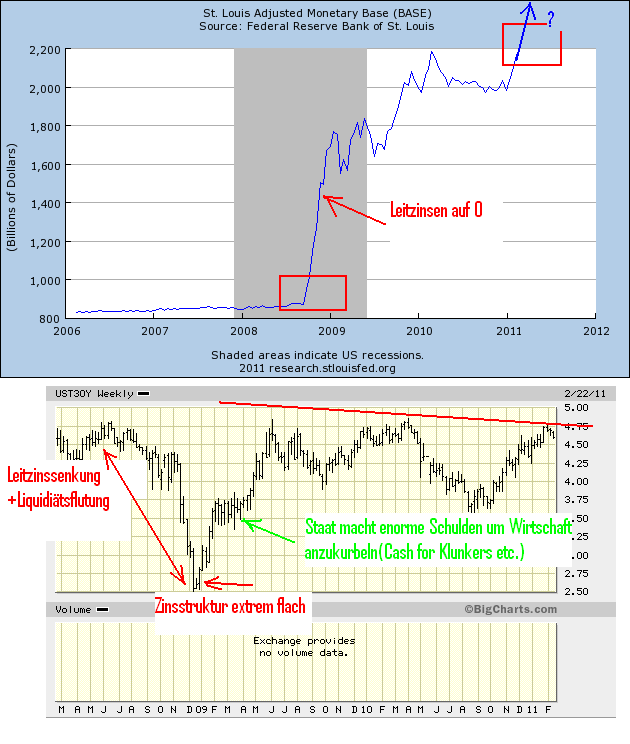 Wenn das Gold redet, dann schweigt die Welt! 383452
