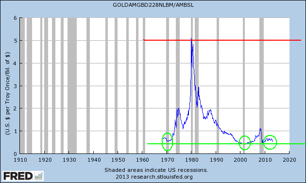 Wann platzt die Rohstoffblase? 602830