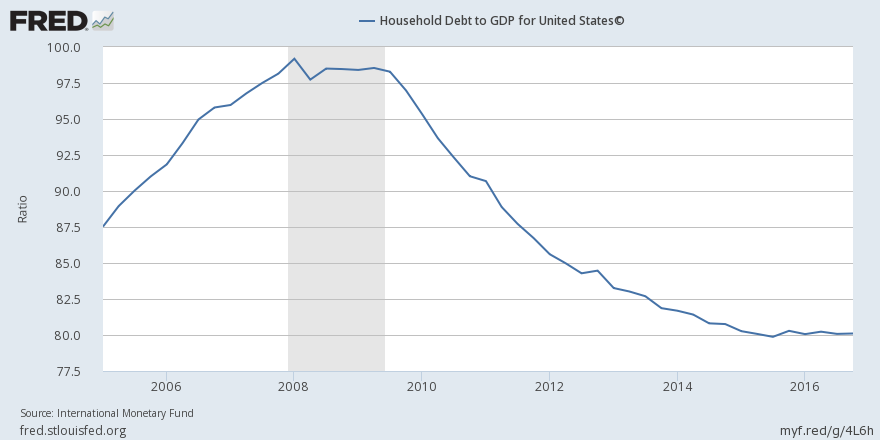 against all odds 997459