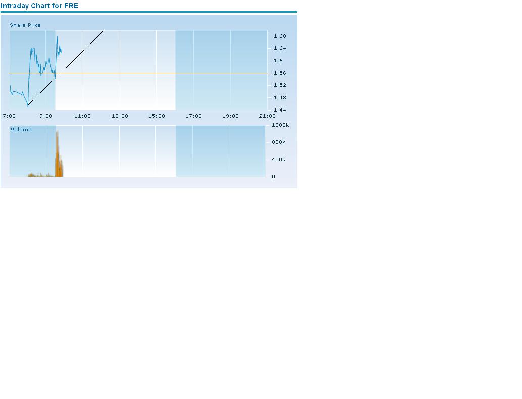 Die Wende ab 20.1 FREDDIE MAC ? oder ! 252183