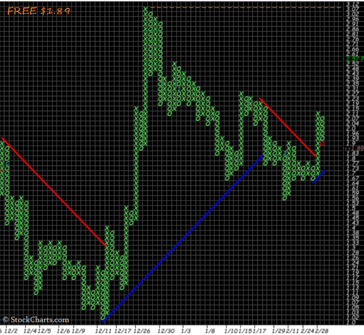 Walli's PnF picks (Aktien) 700488