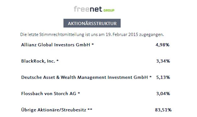 Freenet Group - WKN A0Z2ZZ 802375