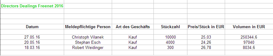 Freenet Group - WKN A0Z2ZZ 952826