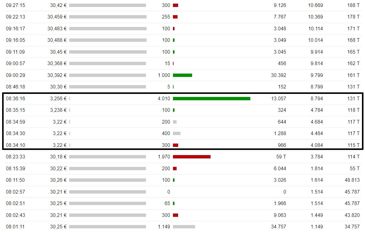 Freenet Group - WKN A0Z2ZZ 993392