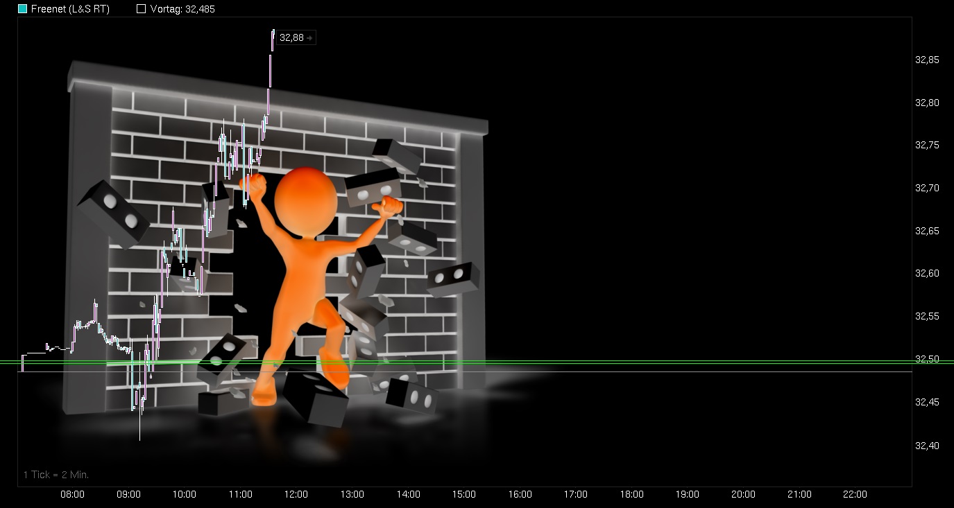 Freenet Group - WKN A0Z2ZZ 846702