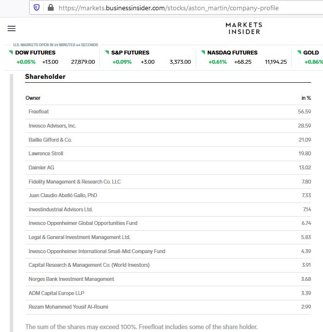 Aston Martin. Very british. Invest in eine Legende 1195811