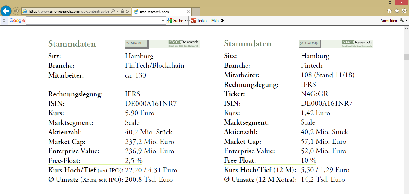 IPO:The Naga Group AG 1116528