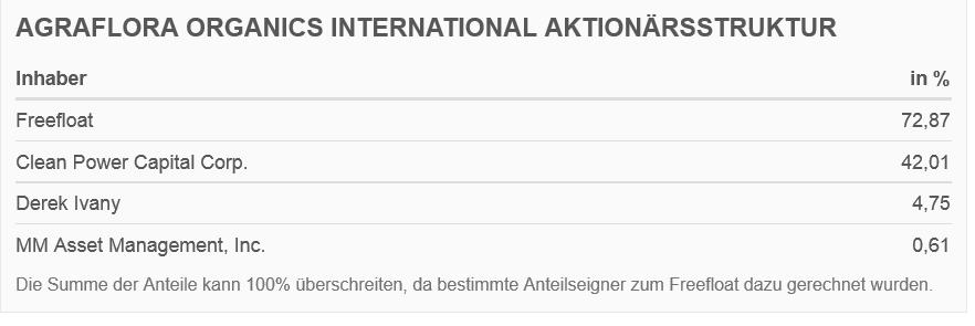 PUF Ventures to Build 1 Million-Square-Foot 1232482