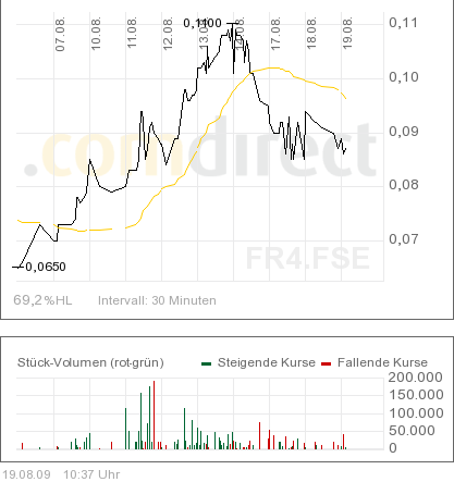 Freegold Vent.ures neuer Highflyer? 253752