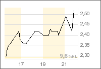 Freegold Vent.ures neuer Highflyer? 131255