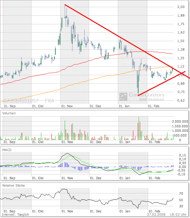 Freegold Vent.ures neuer Highflyer? 151002