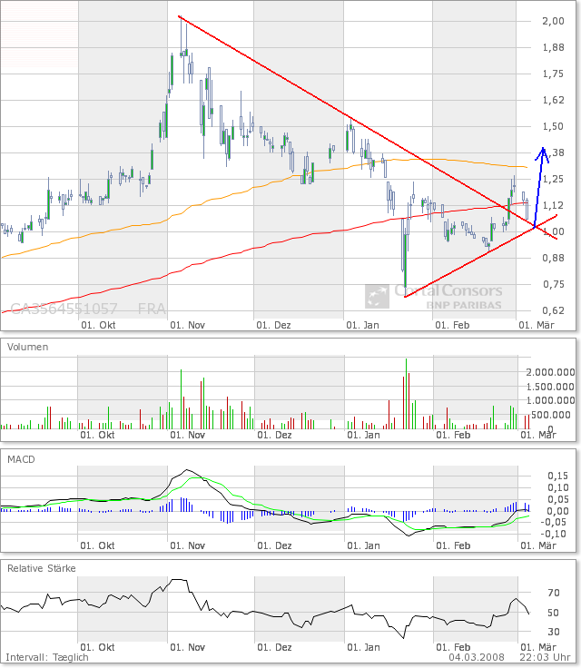 Freegold Vent.ures neuer Highflyer? 152248