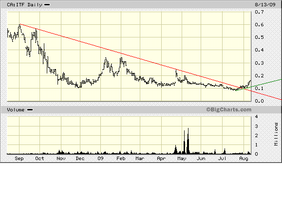 Freegold Vent.ures neuer Highflyer? 252476
