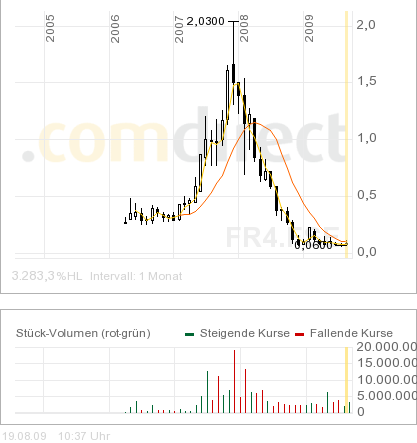 Markus Frick: Der Nachfolgethread 2.0 253749