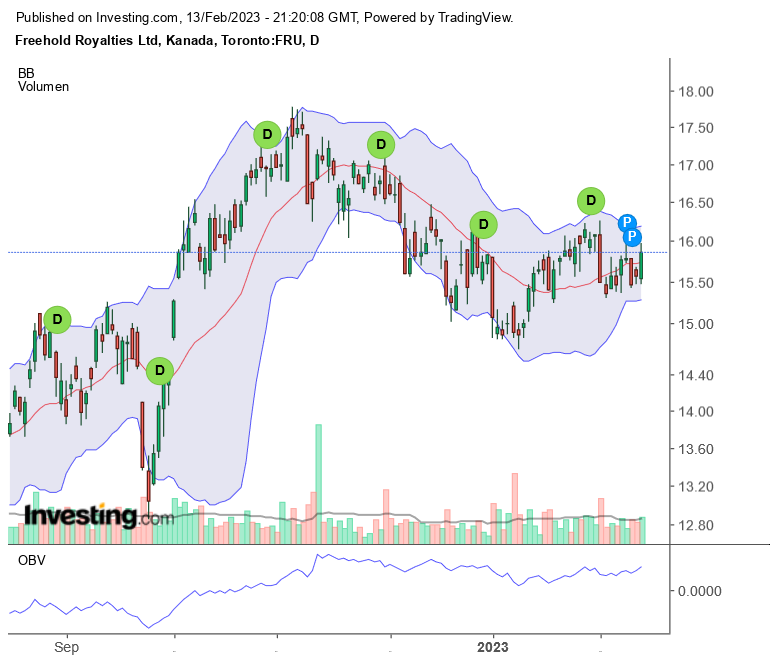 Erdgas Charts, Informationen, Unternehmen 1357145