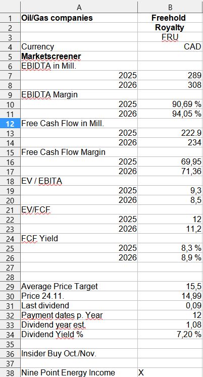 Öl/Gas Royalty aus Kanada mit stabiler Dividende 1503267