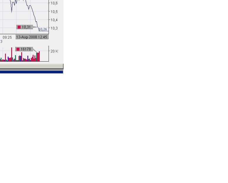 Freenet AG, Übernahmeziel? 179885