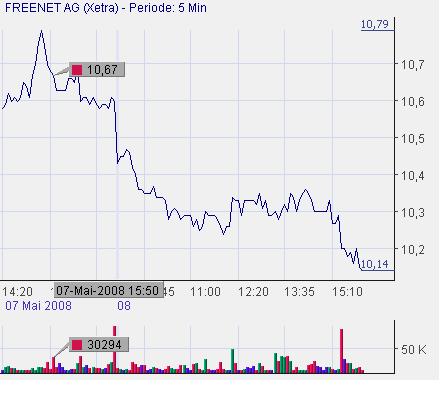 Freenet AG, Übernahmeziel? 162849